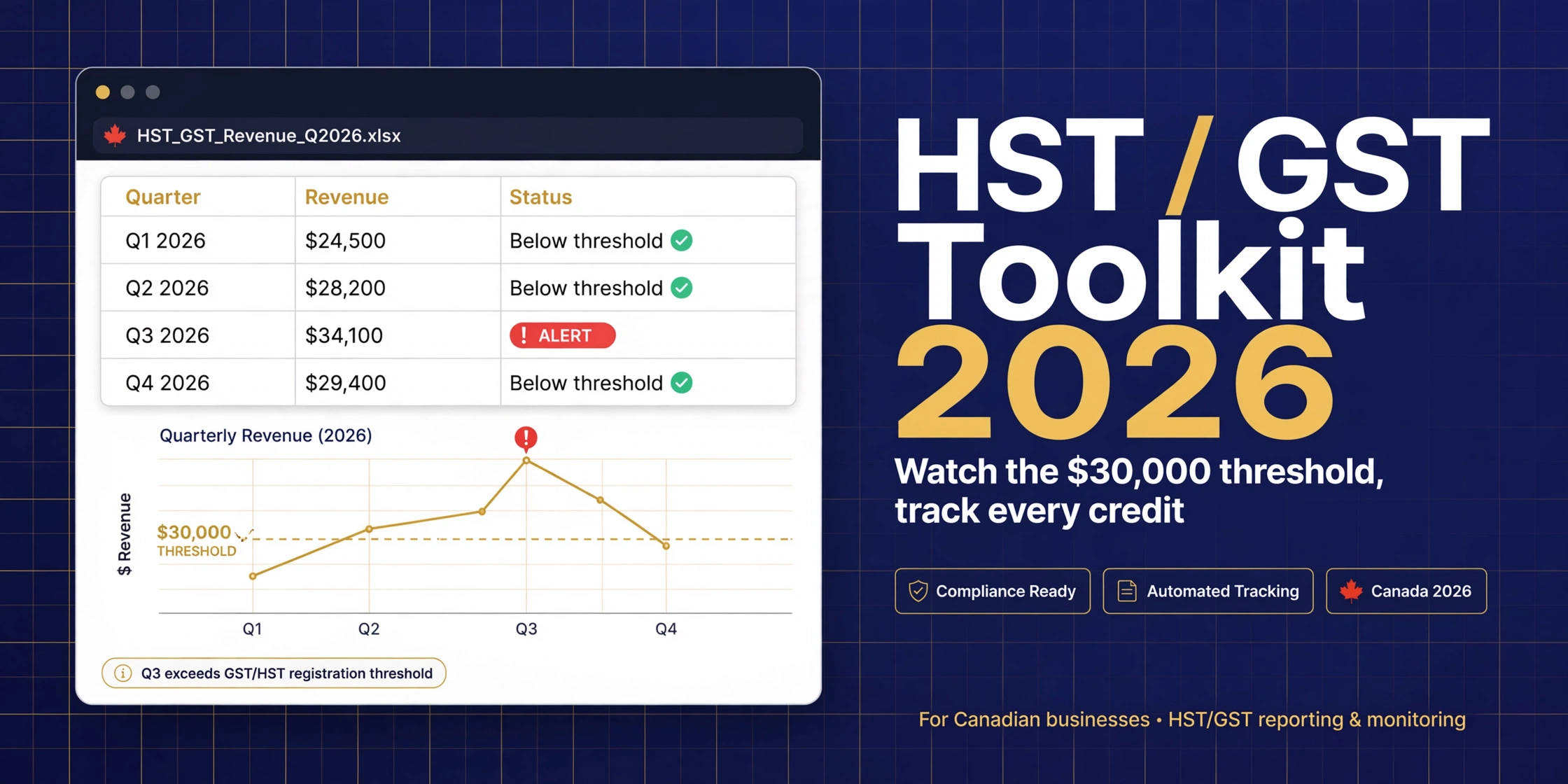 HST / GST Toolkit
